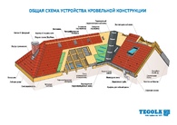 Документ